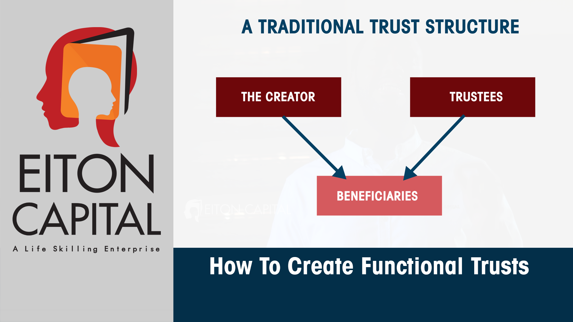 INEFFICIENT TRUSTS